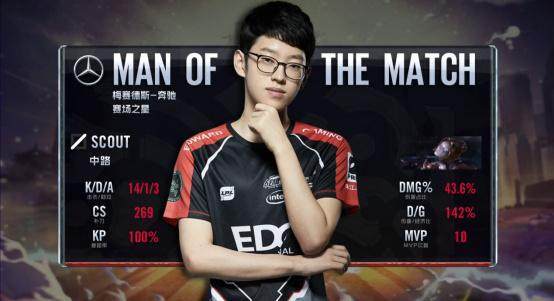 加拉塔萨雷客场3-0大胜阿贾克斯，奥斯梅恩帽子戏法